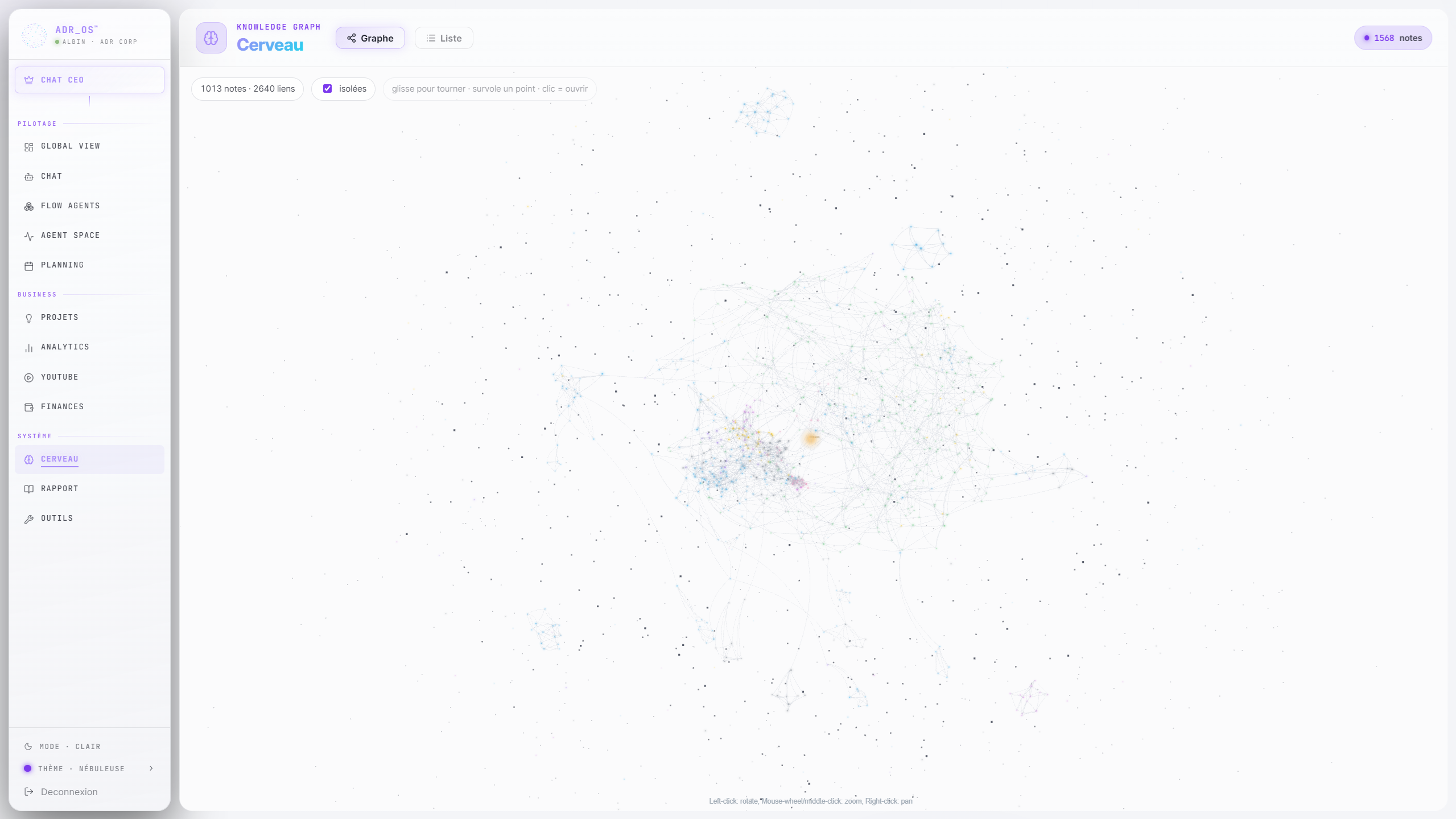 ADR OS, graphe de connaissances