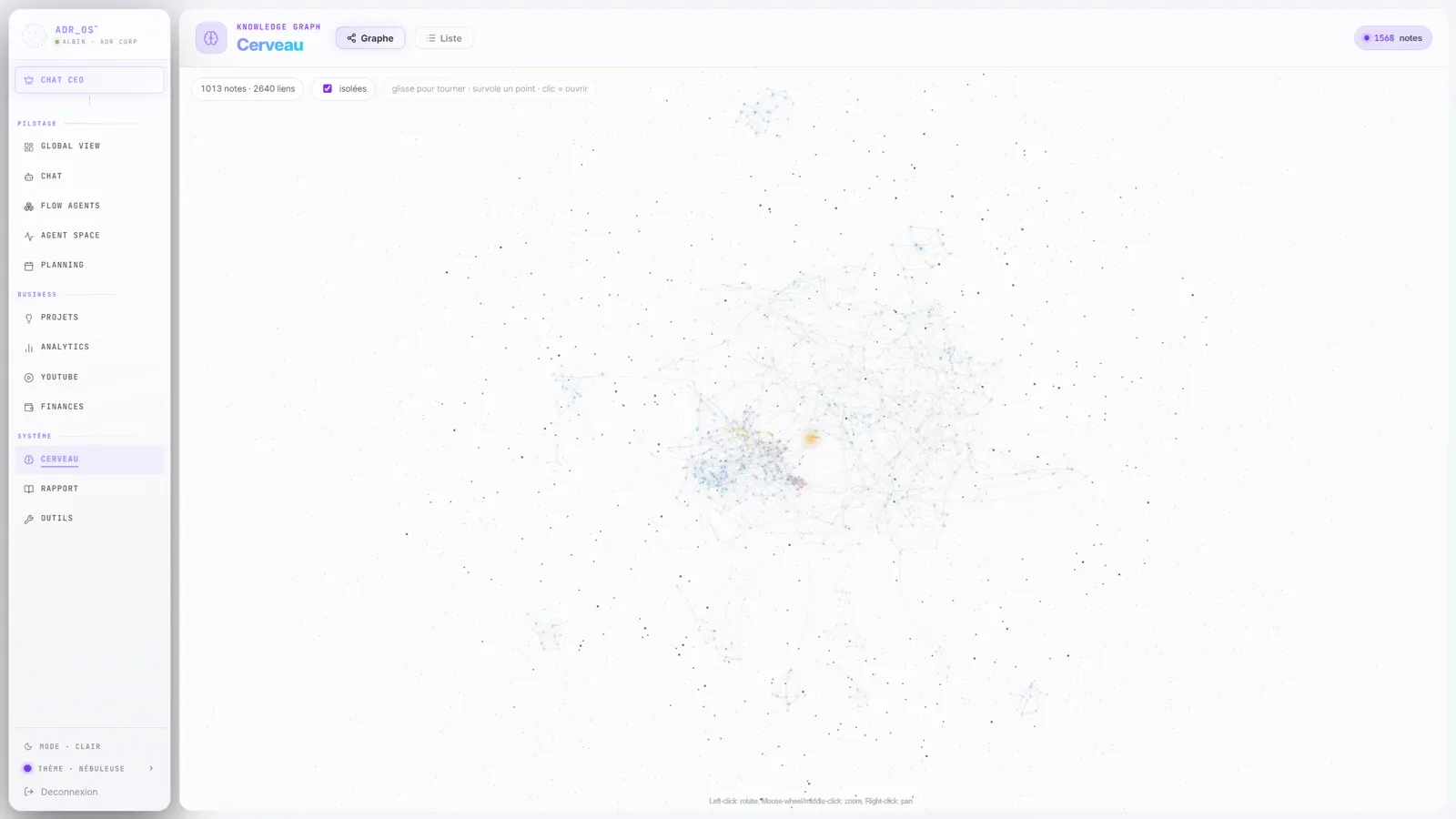 ADR OS, graphe de connaissances